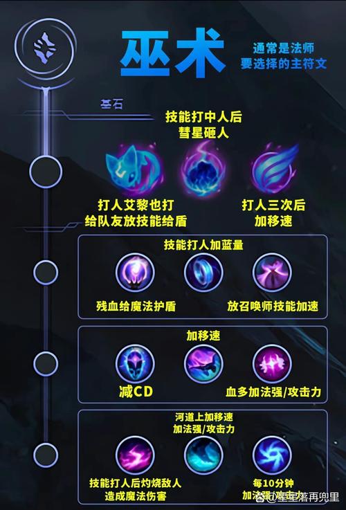 新手必看LOL符文指南:简单易懂的符文搭配教学