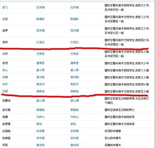 神医西门庆演员表:这些演员你都认识吗?