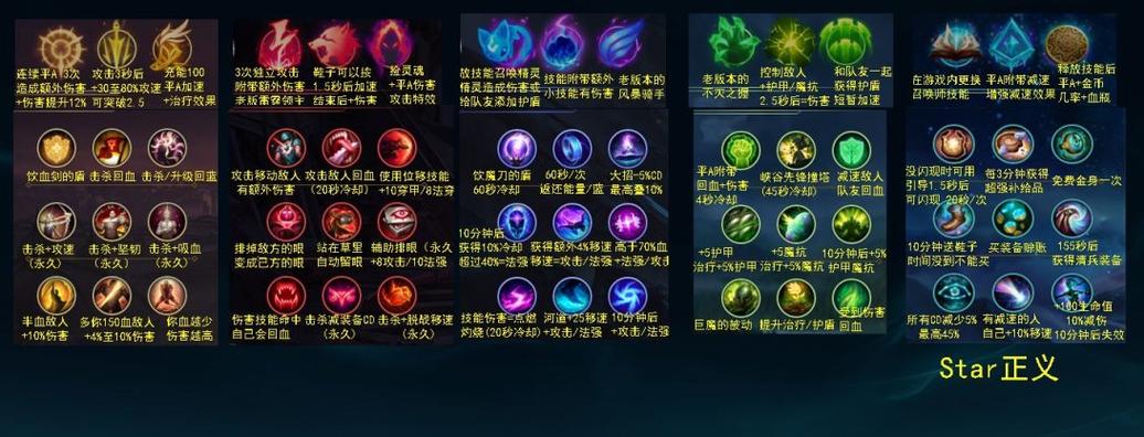 新手必看LOL符文指南:简单易懂的符文搭配教学