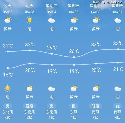 天天气象预报:今天阴天局部小雨,明天转多云