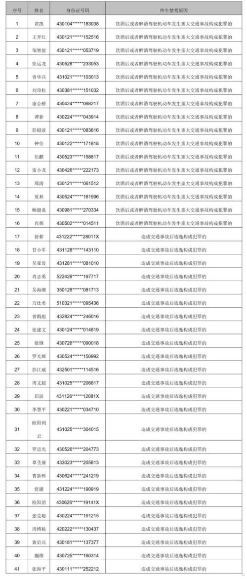 湘AA7588车辆违章记录查询，交通违法信息公开
