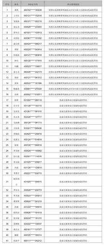 湘AA7588车辆违章记录查询，交通违法信息公开