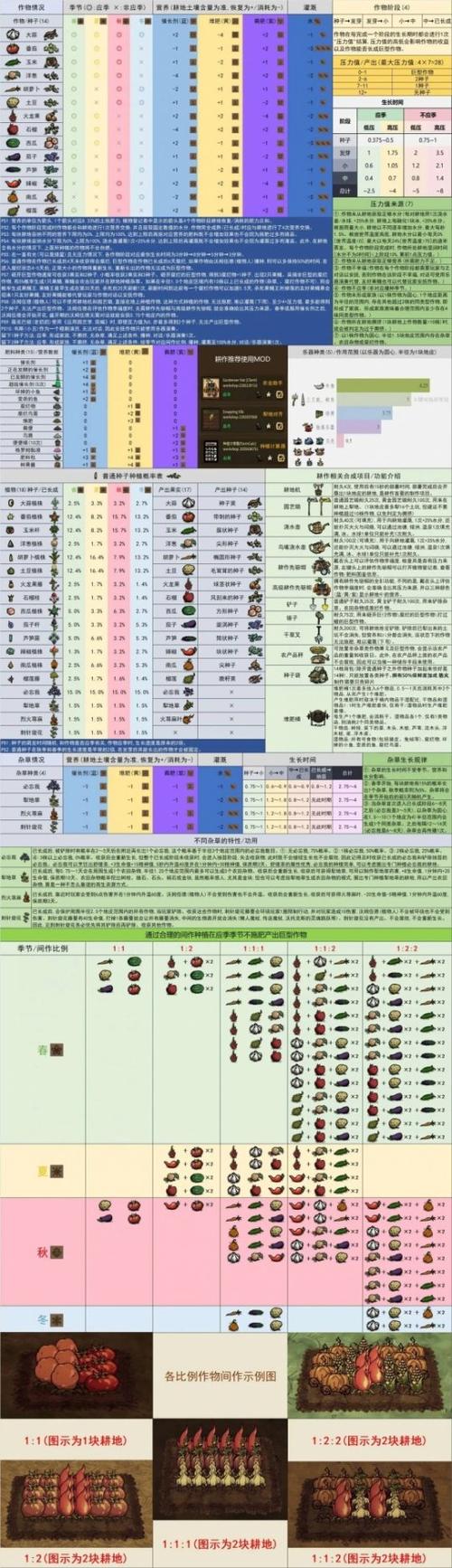饥荒种地指南：高效种植资源获取攻略