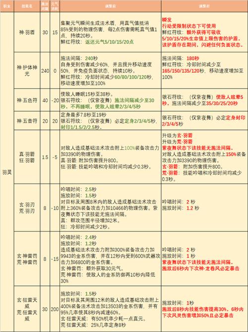 完美国际魅灵技能详解：快速上手攻略及技能加点推荐