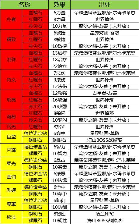 怀旧服TBC珠宝1-375攻略:省钱省时升级方案