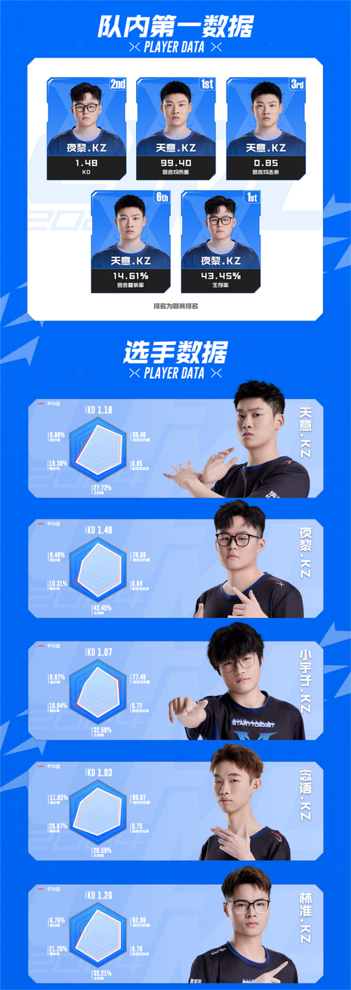 KZ战队成员介绍:英雄联盟顶级选手汇聚