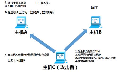 如何选择合适的ARP防火墙?不同类型的ARP防火墙对比