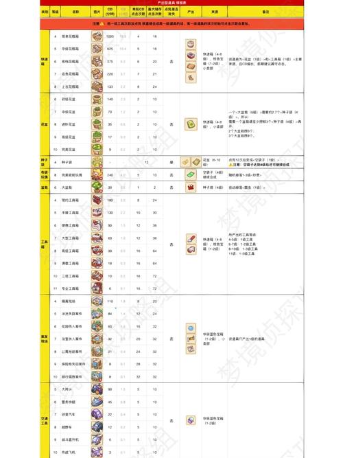 梦境侦探全关卡攻略:轻松解谜技巧分享