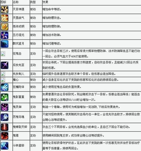 如何快速获得梦幻诛仙飞剑?各种方法大比拼!