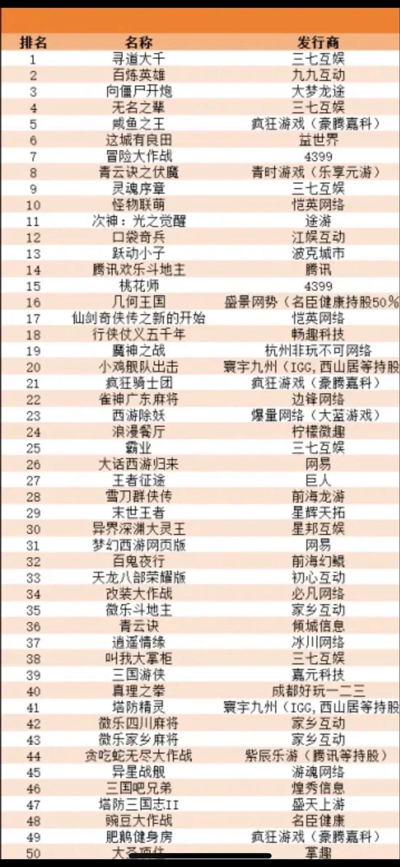 2024网络游戏排行榜前十：你不可错过的十大热门游戏