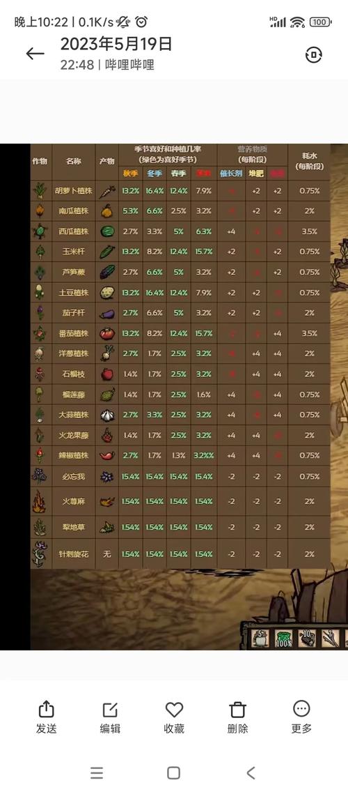 饥荒种地指南：高效种植资源获取攻略