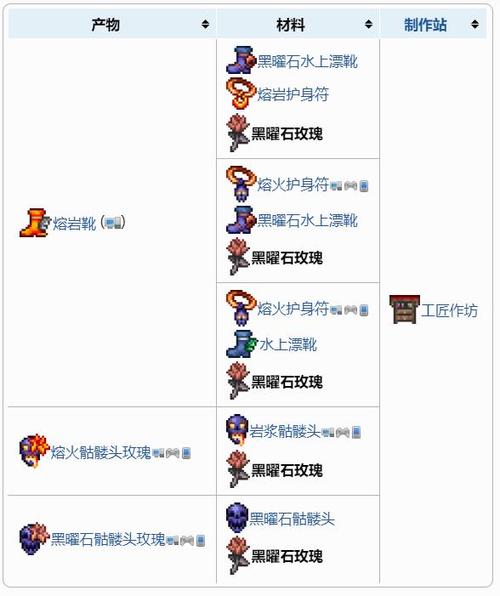 泰拉瑞亚黑曜石玫瑰：属性详解及地狱火焰小鬼击杀指南