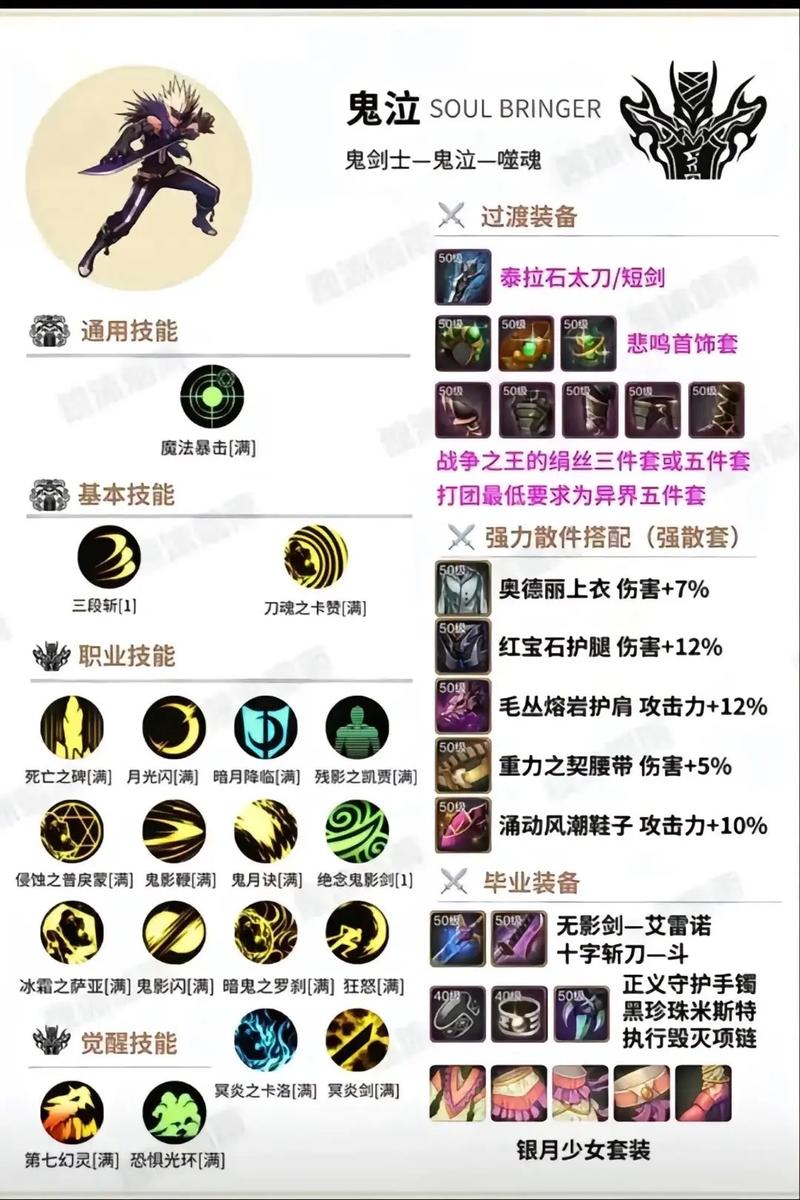 DNF鬼泣1级武器防具选择攻略,快速提升战力