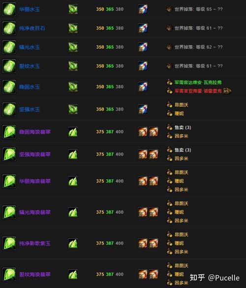 怀旧服TBC珠宝1-375攻略:省钱省时升级方案