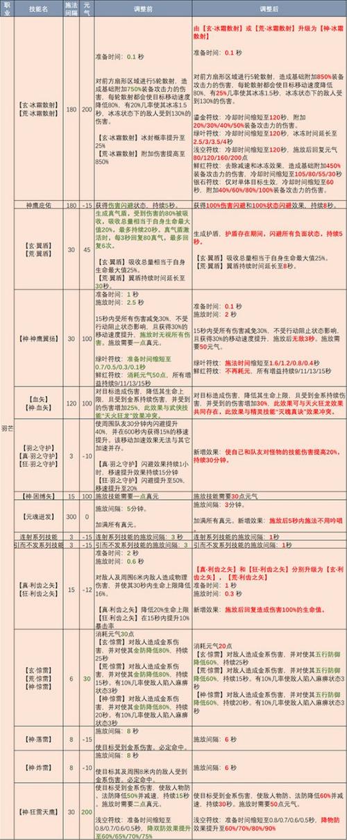 完美国际魅灵技能详解：快速上手攻略及技能加点推荐