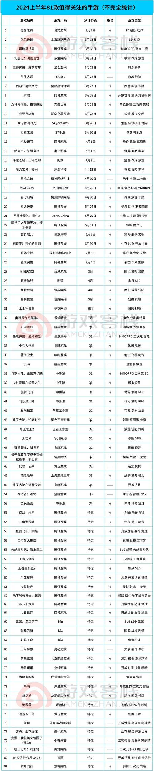 2024网络游戏排行榜前十：你不可错过的十大热门游戏