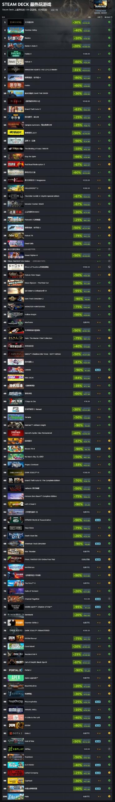 世界RPG游戏排行榜：2023必玩游戏推荐