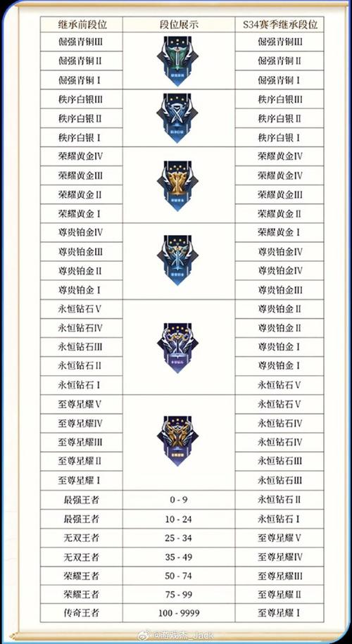 最新王者段位图数据分析：你的段位是多少？
