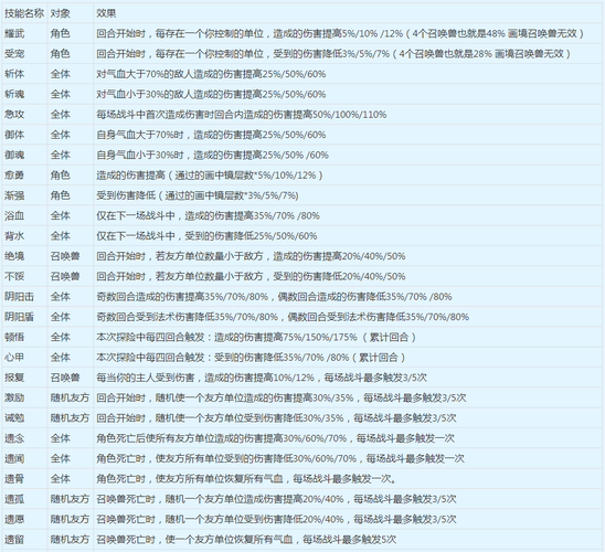 梦幻游戏新手入门攻略：快速上手梦幻西游的技巧
