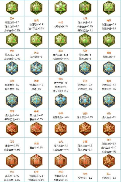 想免费用王者五级铭文？教你几个实用小技巧