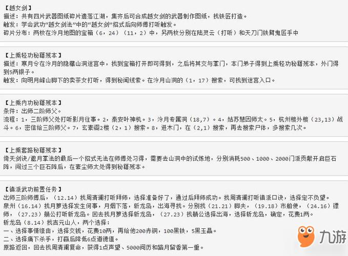 最全烟雨江湖支线任务大全：地图位置及触发条件