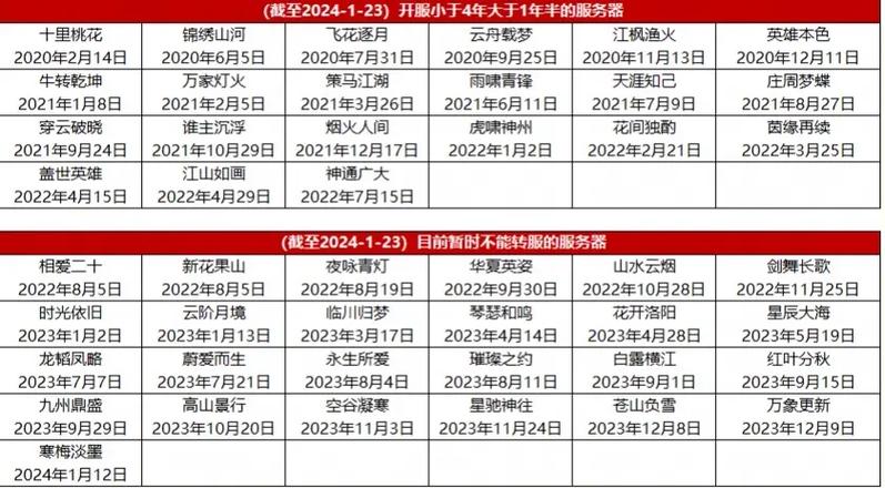 新大话西游2升级攻略,快速提升等级技巧分享