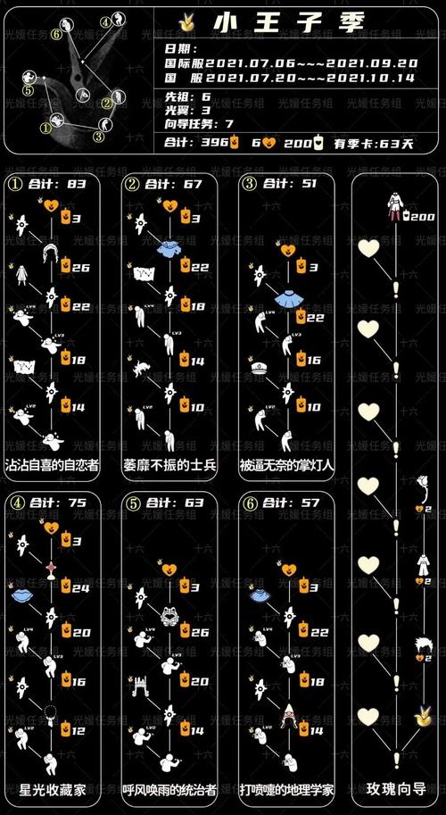 如何在国际服光遇中结识更多好友？社交技巧分享