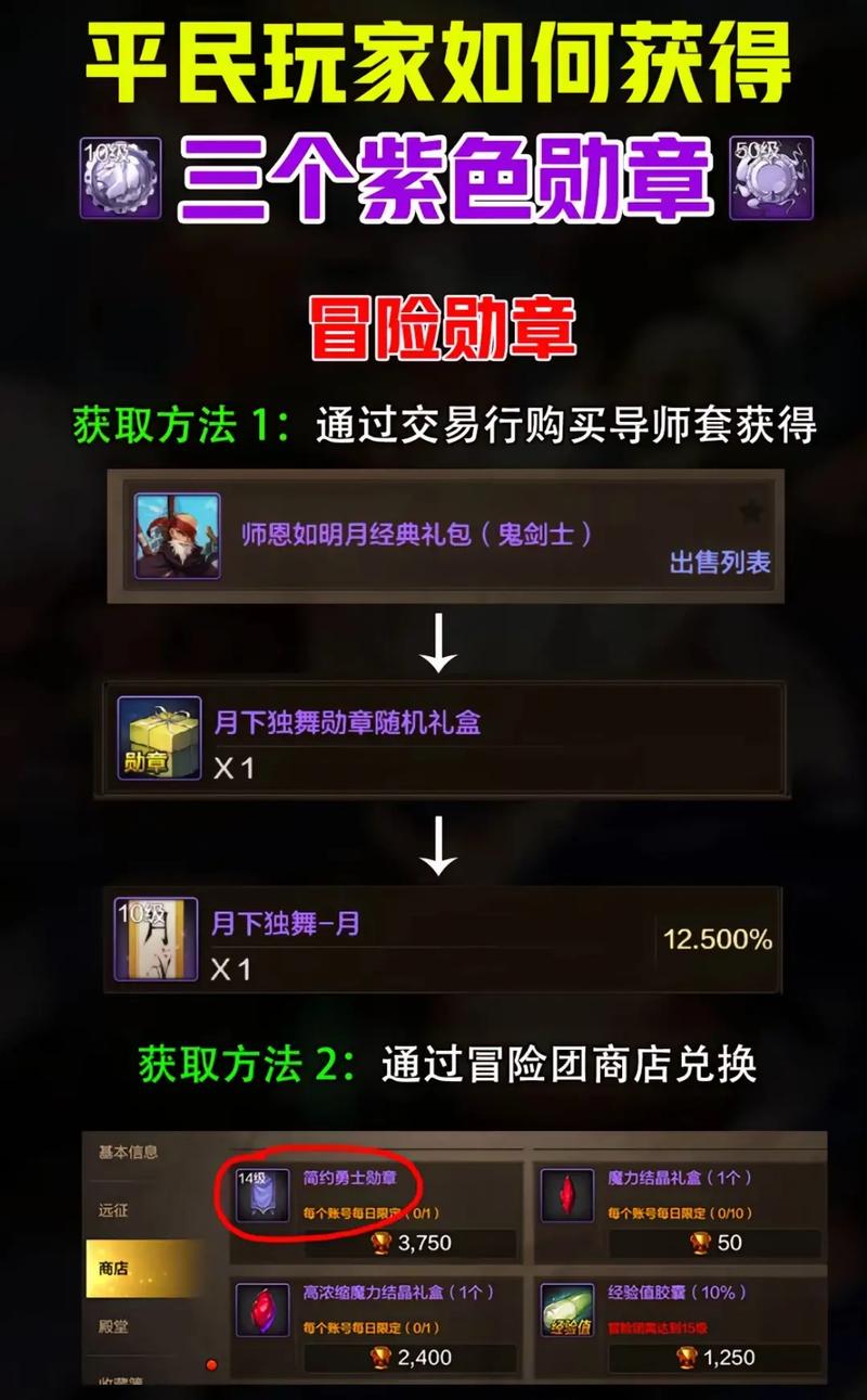 如何快速获得DNF徽章？最全获取方法汇总