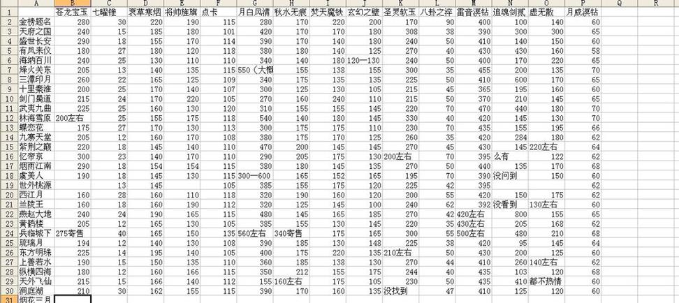天下3手游职业选择攻略：哪个职业最适合你？