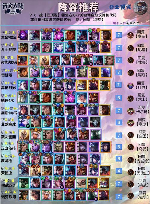 最新云顶之弈版本最强阵容排名,助你登顶王者段位!