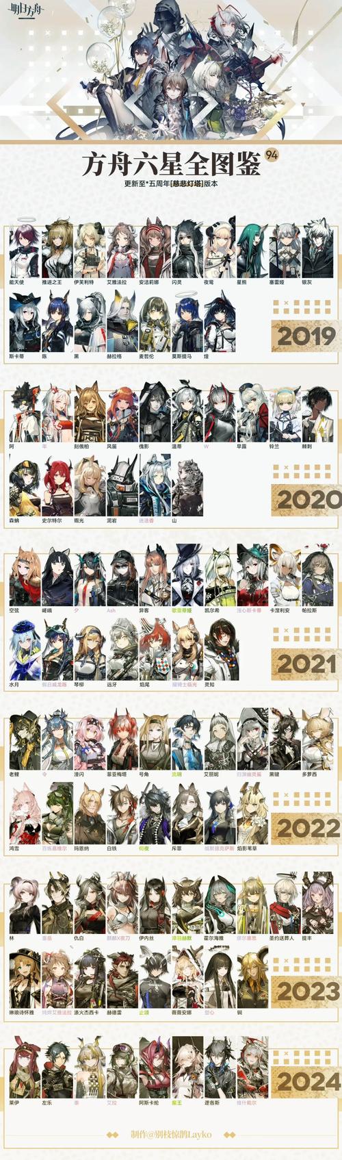 明日方舟五星干员推荐：各职业最强五星干员深度分析