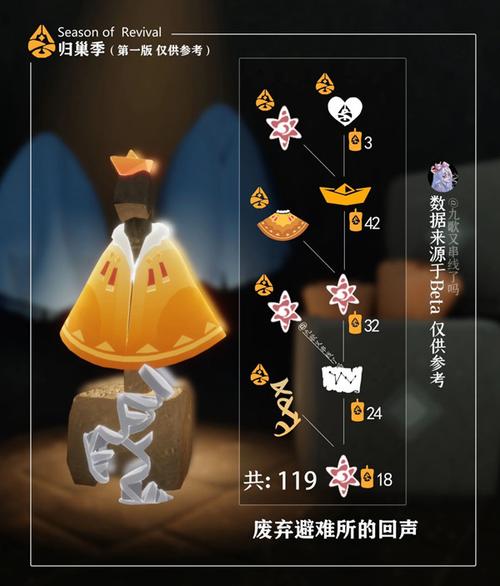 归巢版本大全：各版本下载地址及区别