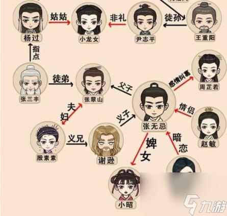 杨过游戏母上攻略重制版1-4：新手入门必看