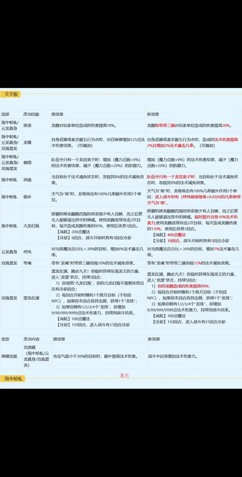 梦幻西游比武心得：魔王转神木，我的比武之路