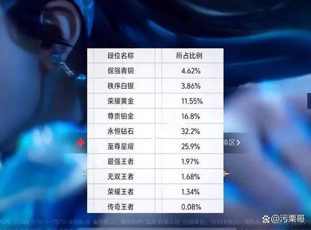 最新王者段位图数据分析：你的段位是多少？