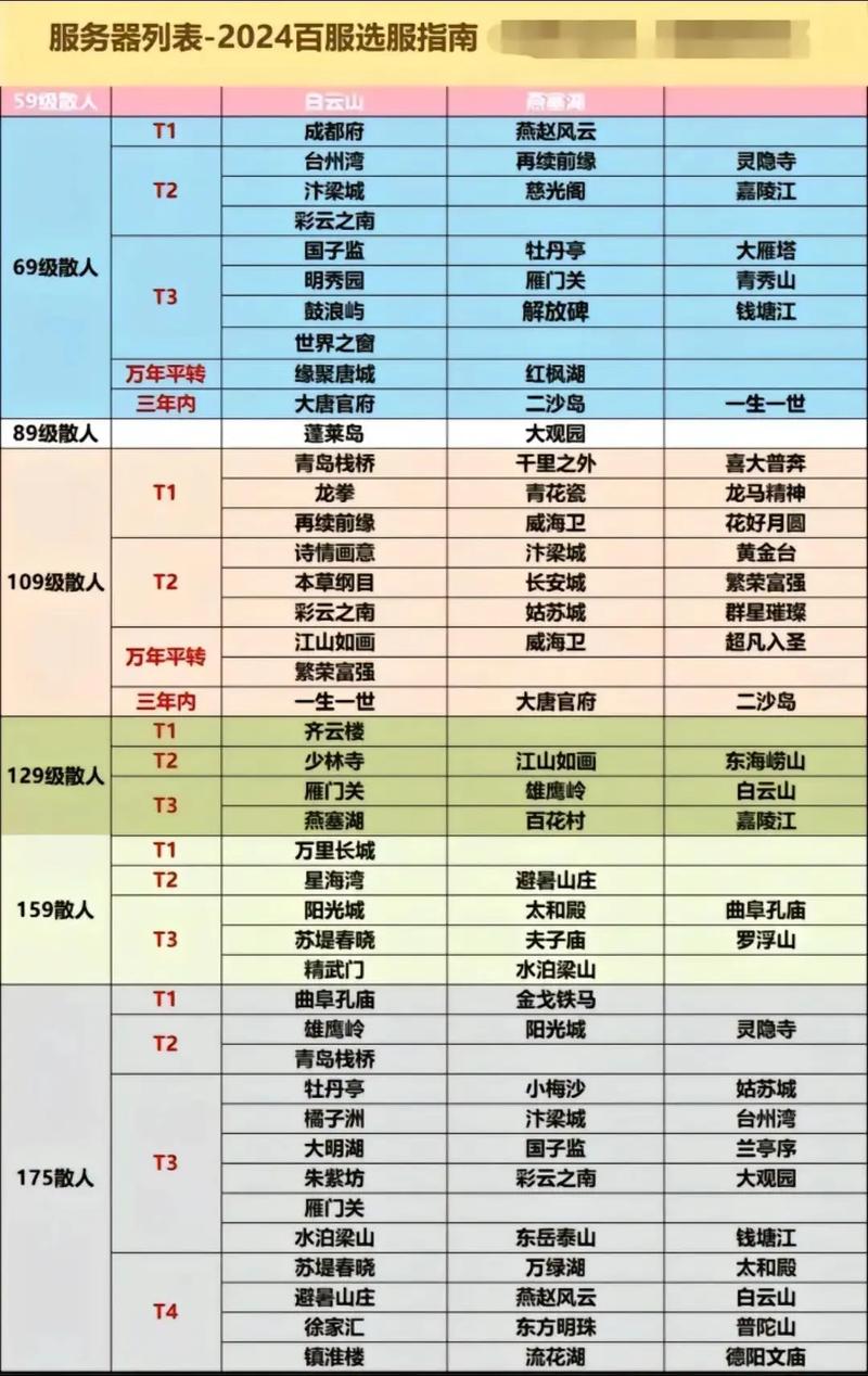 梦幻西游转区查询官网入口：便捷查询转区信息