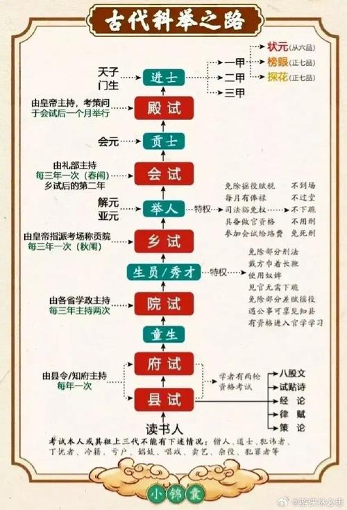 神武科举玩法指南:全面解析,教你快速通关!