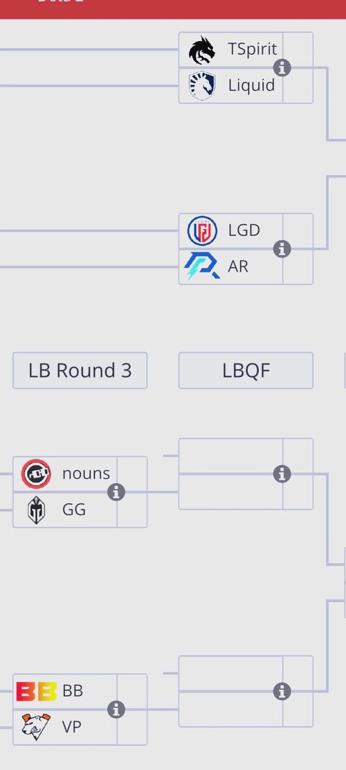 ti6中国区预选赛谁赢了？出线队伍大揭秘！
