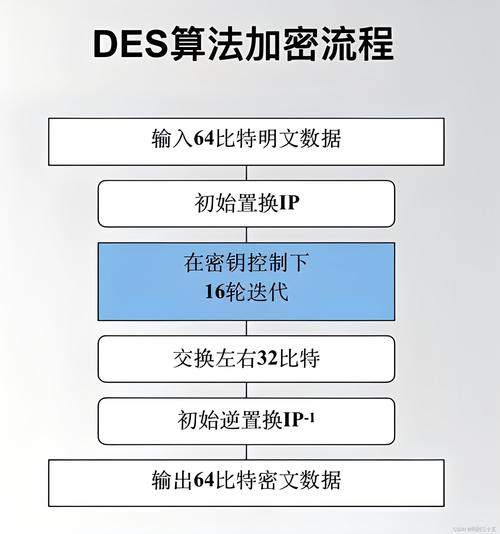 Denuvo加密技术原理详解:安全与性能的平衡点在哪?