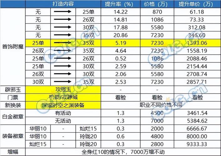 dnf燃烧疲劳怎么用？这些技巧你一定要知道！