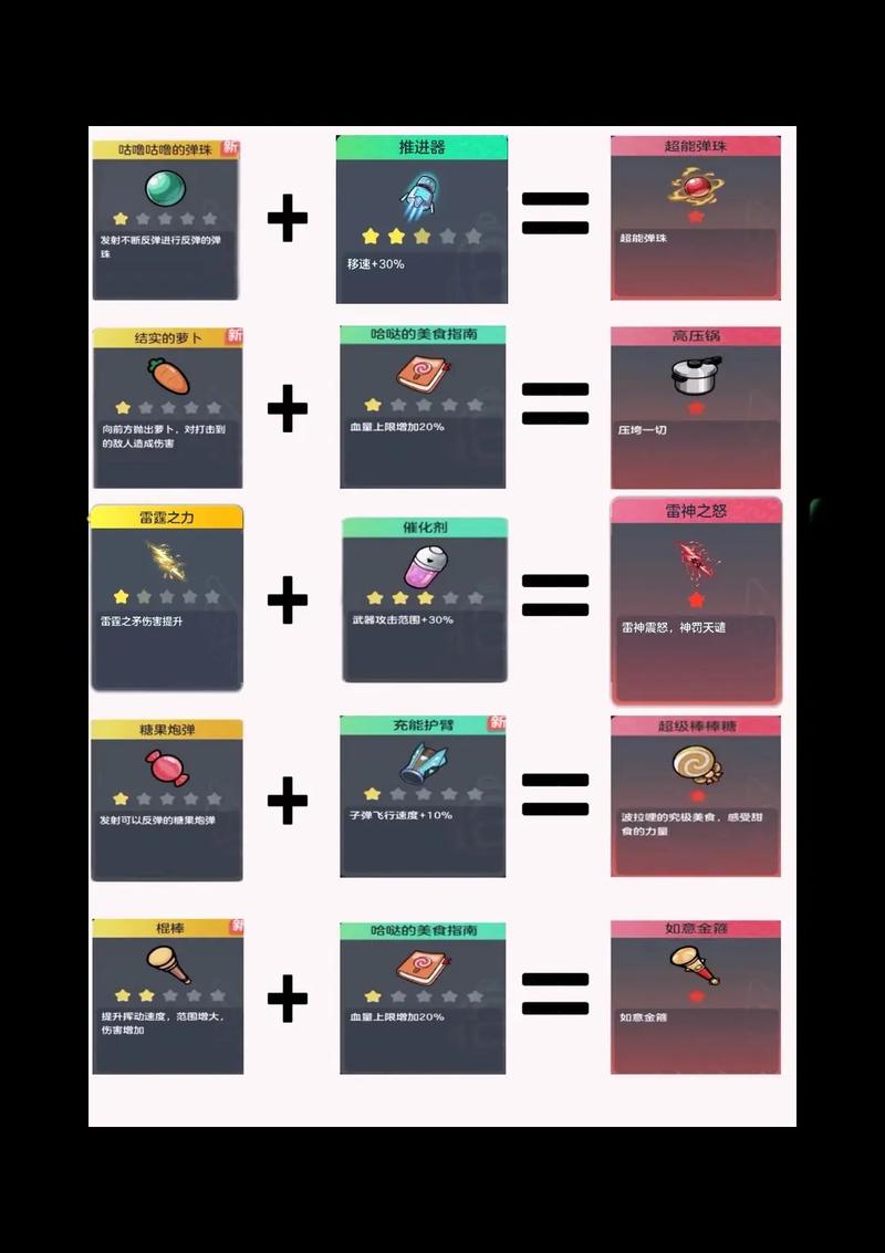 坚韧球合成秘籍：轻松获得强力装备