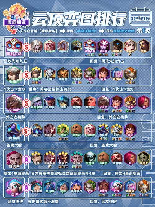 恶魔防御阵容怎么搭配？超强阵容组合分享！