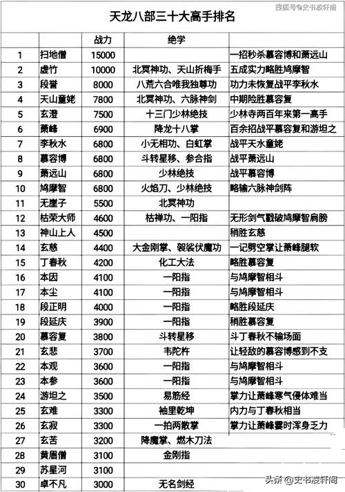 天龙八部跑商攻略大全,从入门到精通一网打尽!