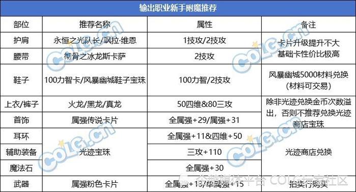 dnf强化武器怎么上？这些技巧让你少走弯路！