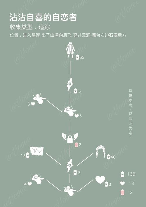 虚荣先祖复刻兑换图详解，教你如何快速获取！