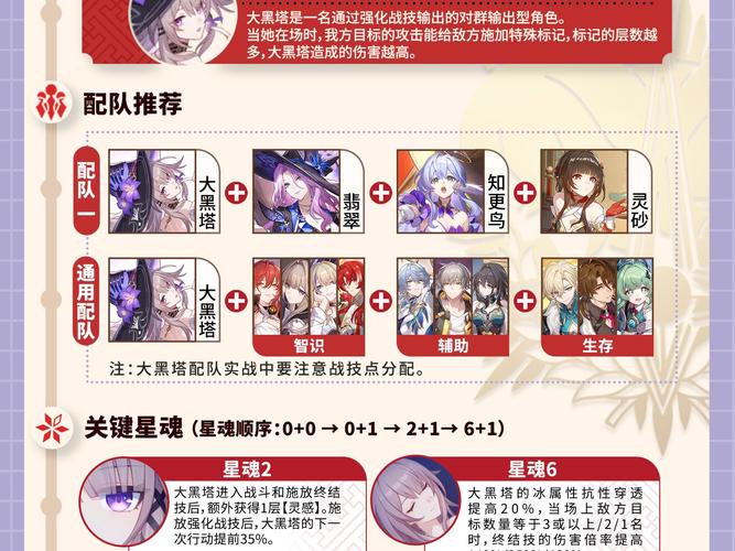 终焉之国与初始魔女杨过游戏阵容推荐，开荒必备！