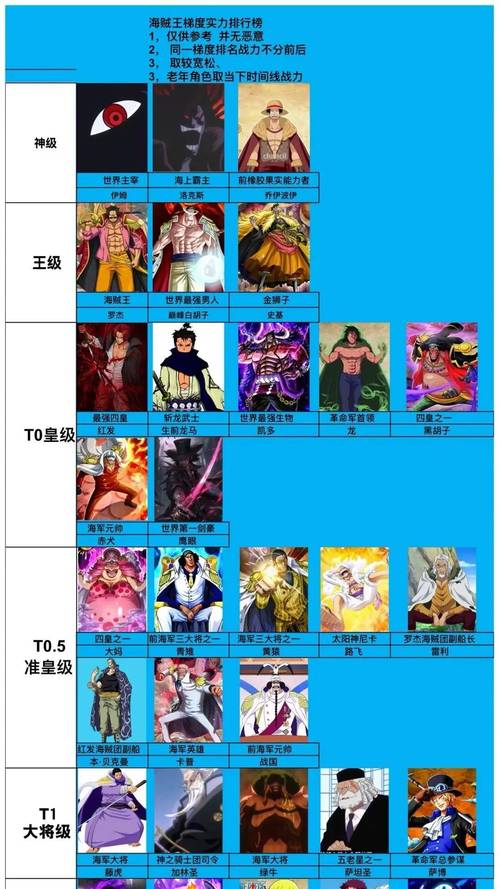 海贼王大乱斗哪个角色厉害?平民玩家角色推荐!