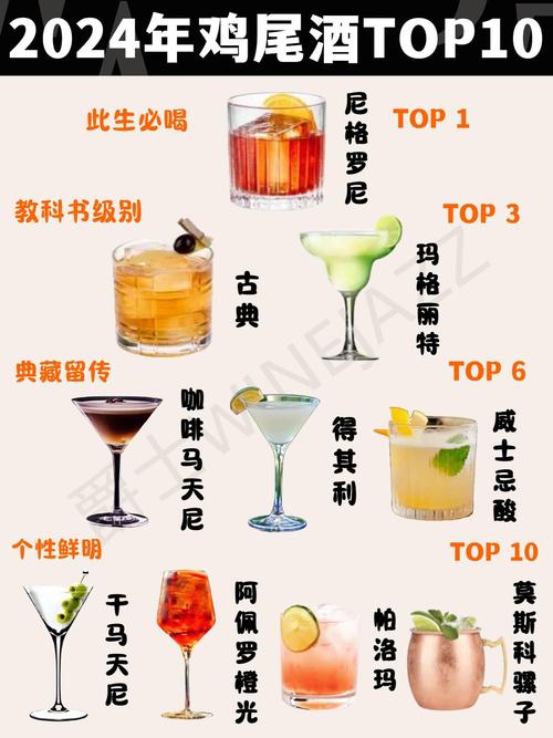 调酒大师都在用的调酒配方,赶快收藏学习吧!