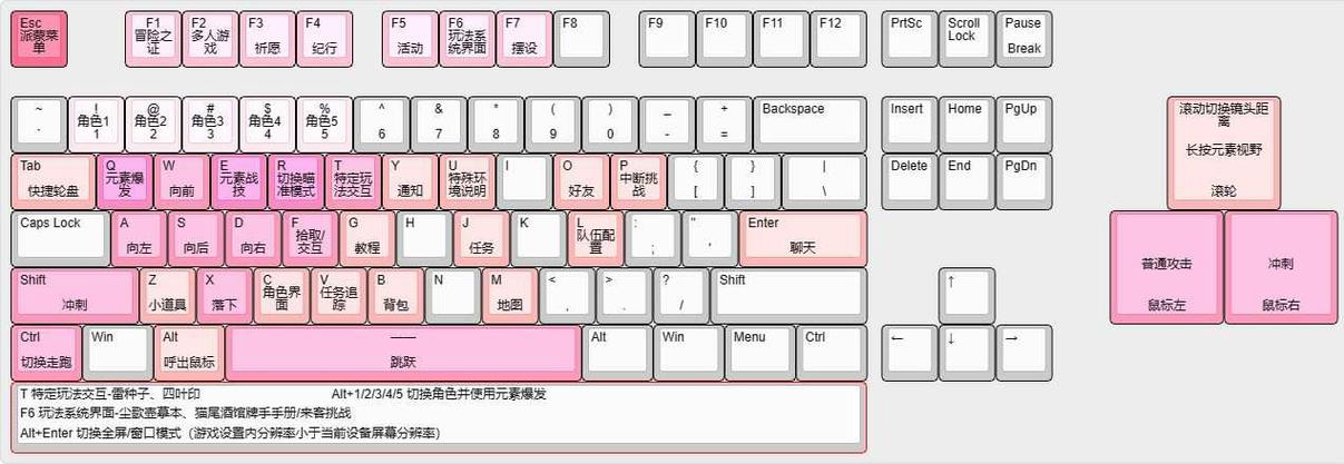荒野行动pc版怎么操作？键位设置详细教程！