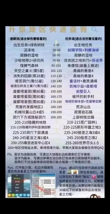 勇士岛怎么玩？新手快速上手攻略看这篇就够了！